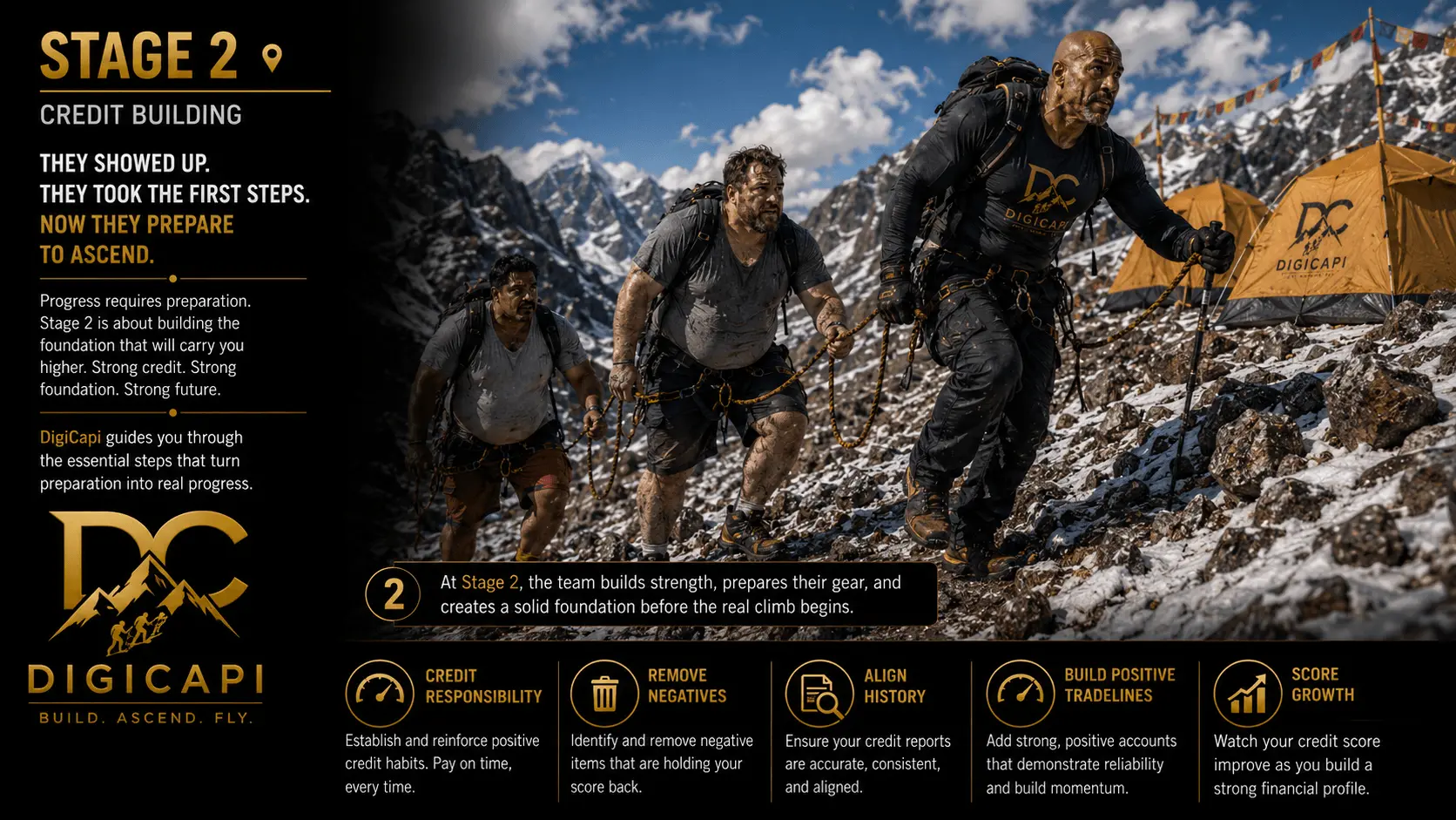 Stage 2 — Credit Building. DigiCapi team ascending the mountain.
